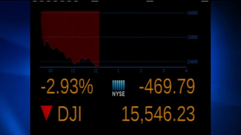 Dow Jones: The "Gains" Are a Lie. - Market Reacts!